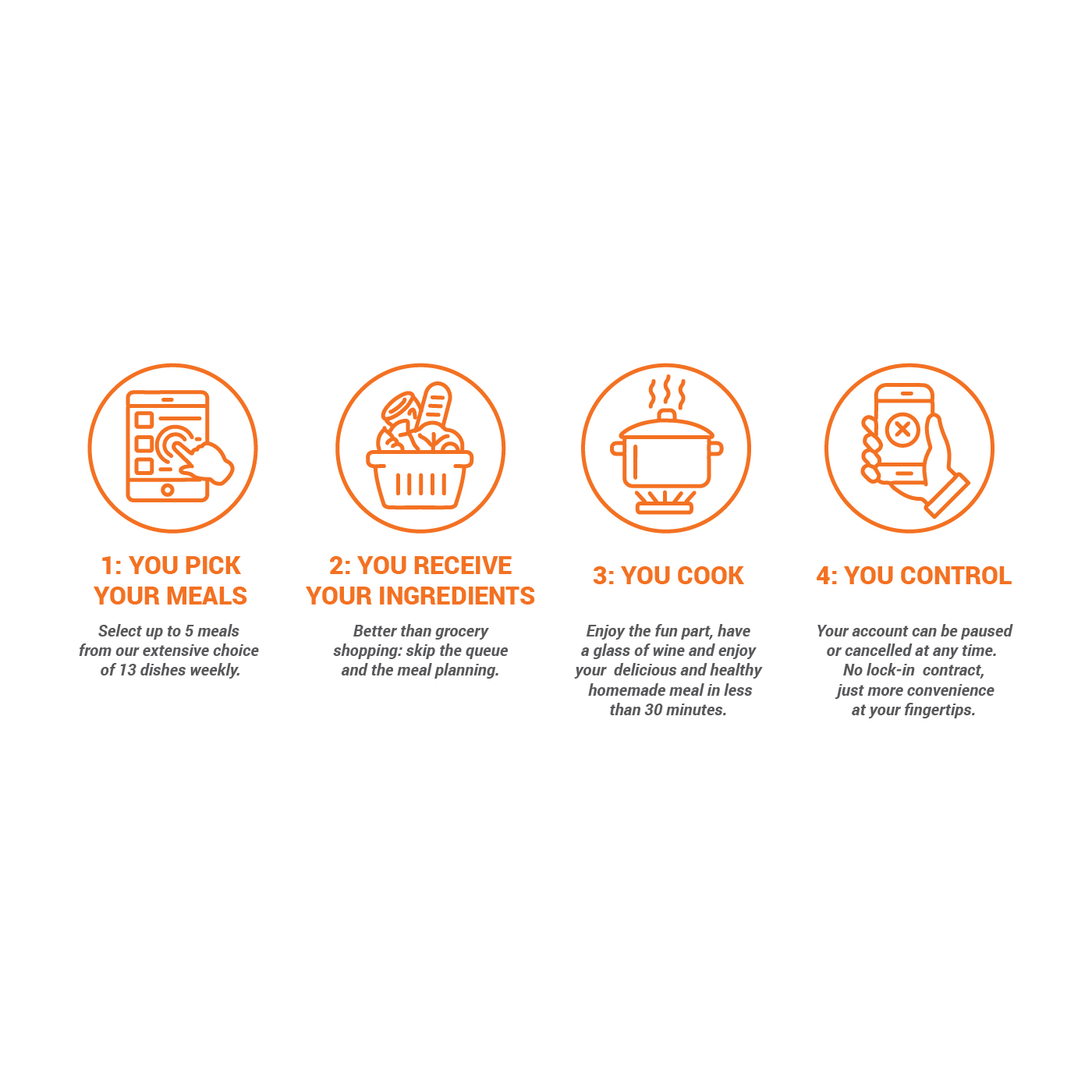 Icon Design by luutrongtin89 for My Foodie Box | Design #18465146