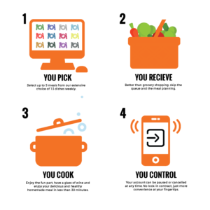 Design Icône par imthatjamie pour My Foodie Box | Design #18452289
