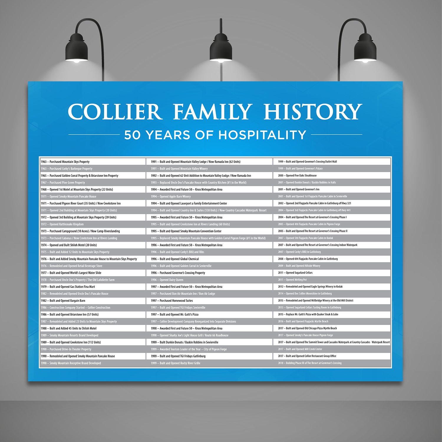 Poster Design by debdesign for Smoky Mountain Resorts | Design #18490120