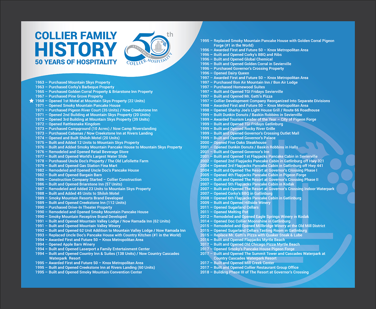 Poster Design by Deziners Zone for Smoky Mountain Resorts | Design #18525757