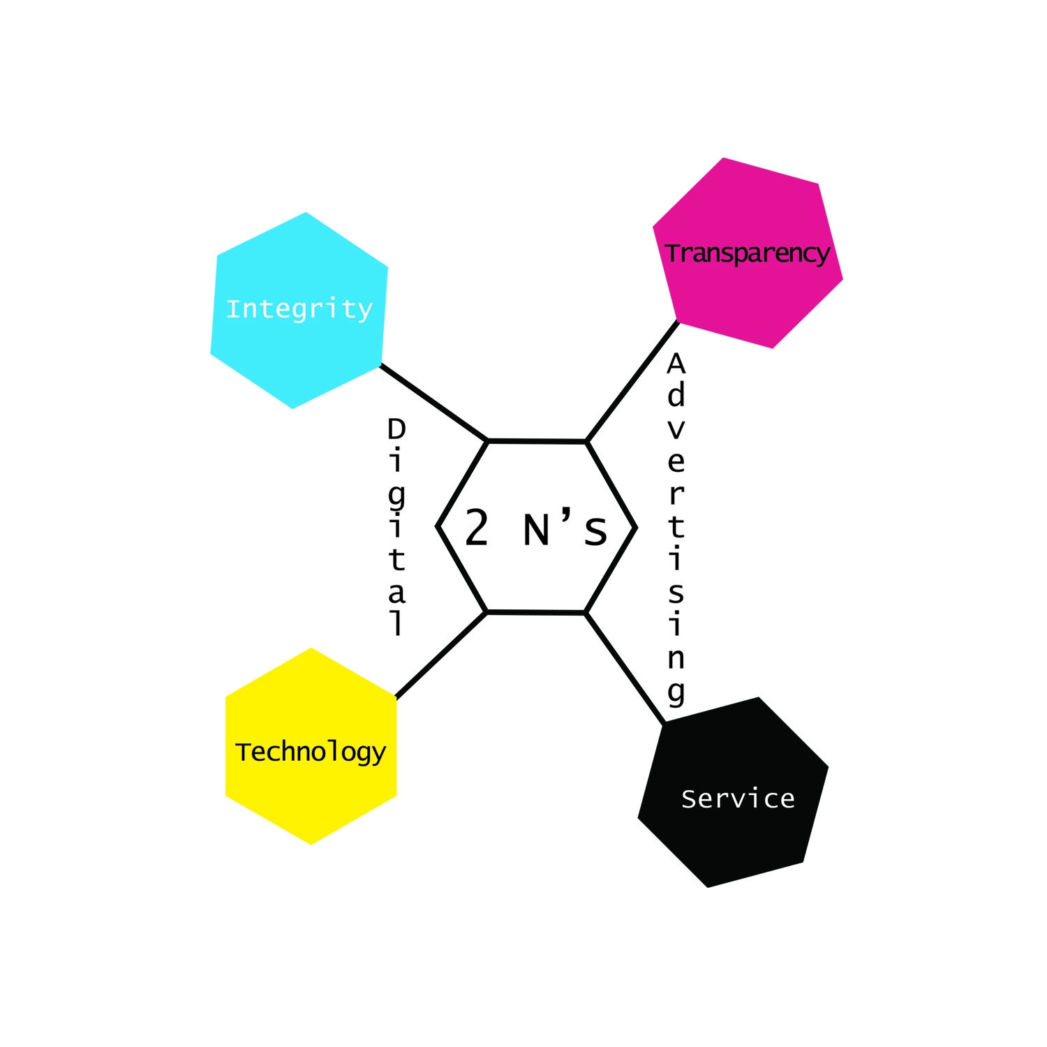 Logo Design by Damsel Constandina for 2 N's Digital Advertising | Design #18577513