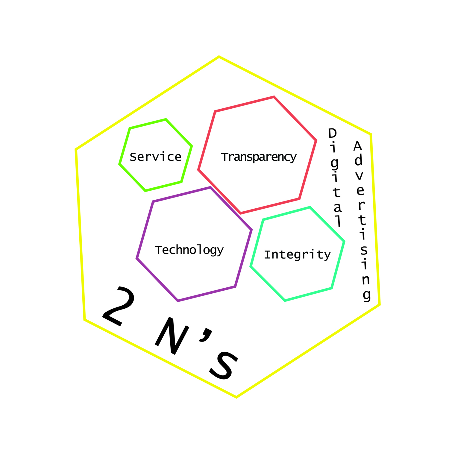 Logo Design by Damsel Constandina for 2 N's Digital Advertising | Design #18577521