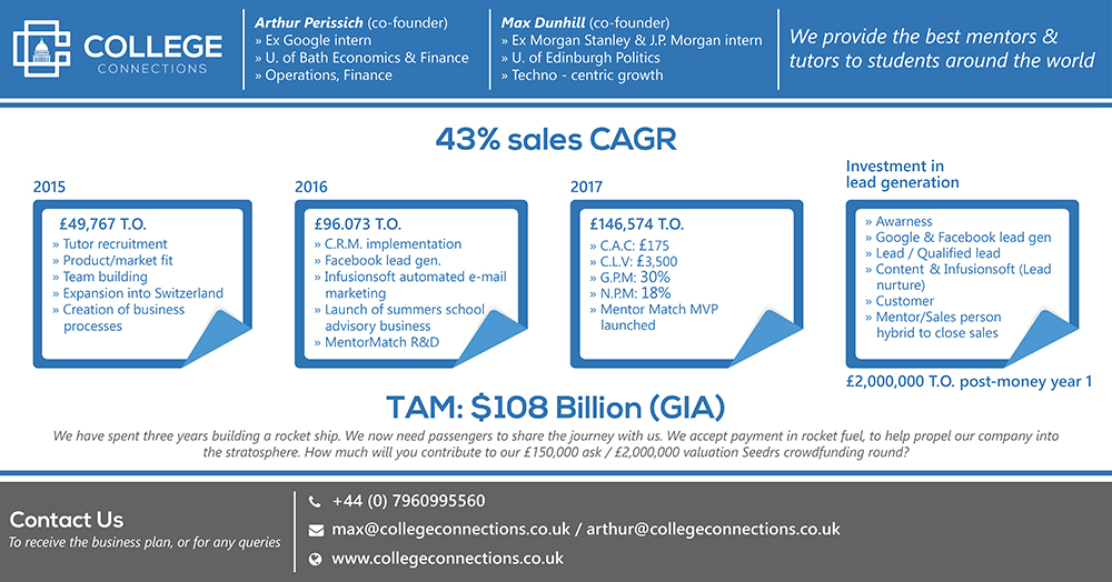 Flyer Design by Anooshaa for College Connection Ltd. | Design #18579953