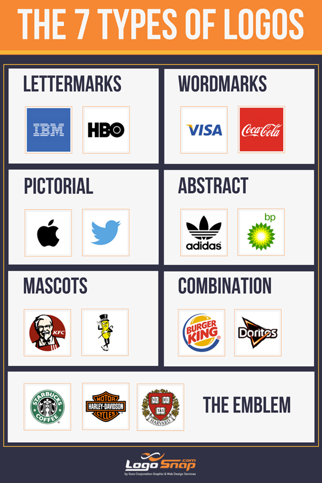 Logo-Design von Samiiiii für dieses Projekt | Design #18828434