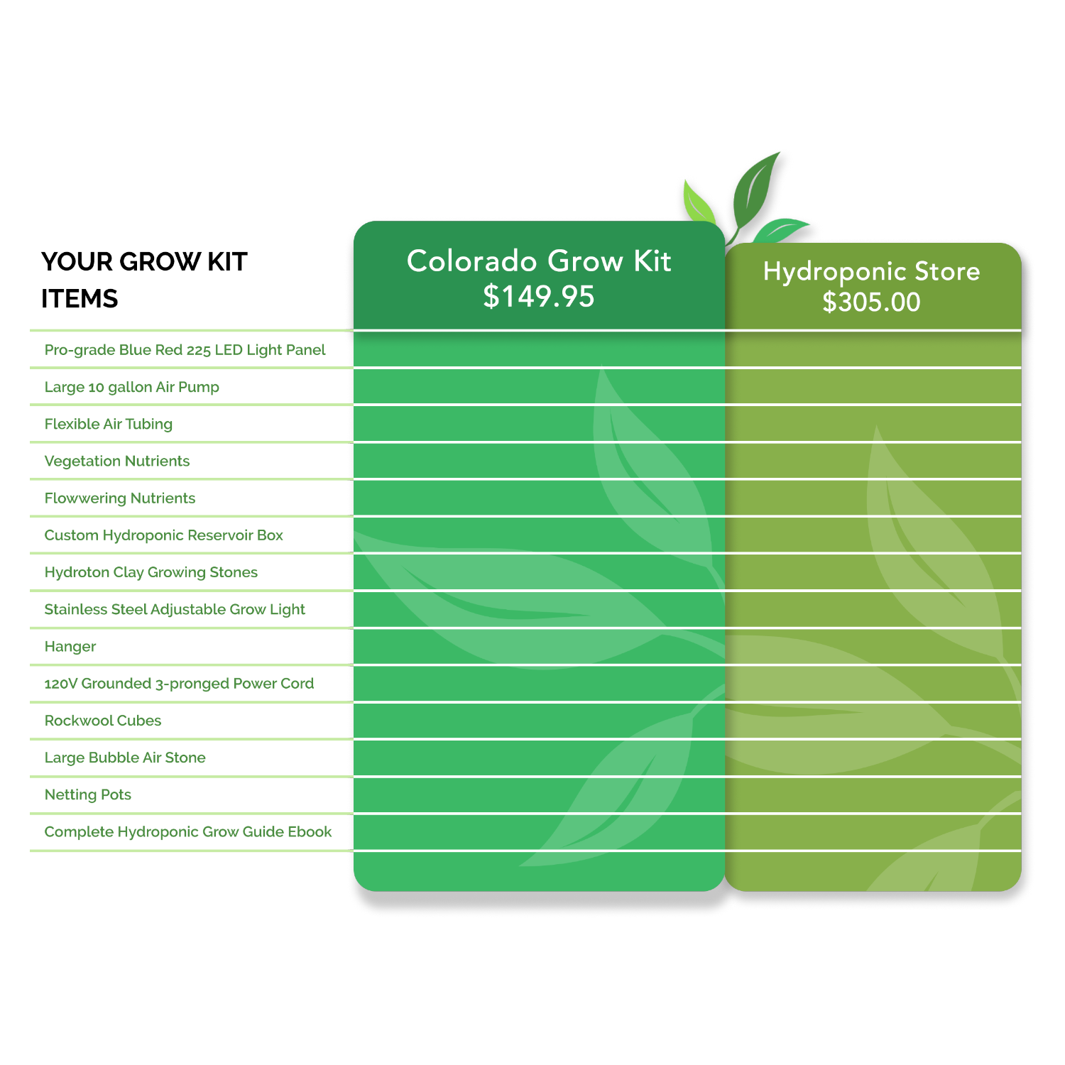 Grafik-Design von sandymanme für Colorado Growers Supply | Design: #18541764