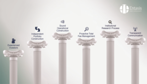 PowerPoint Design by ColorDrops for this project | Design: #18542351