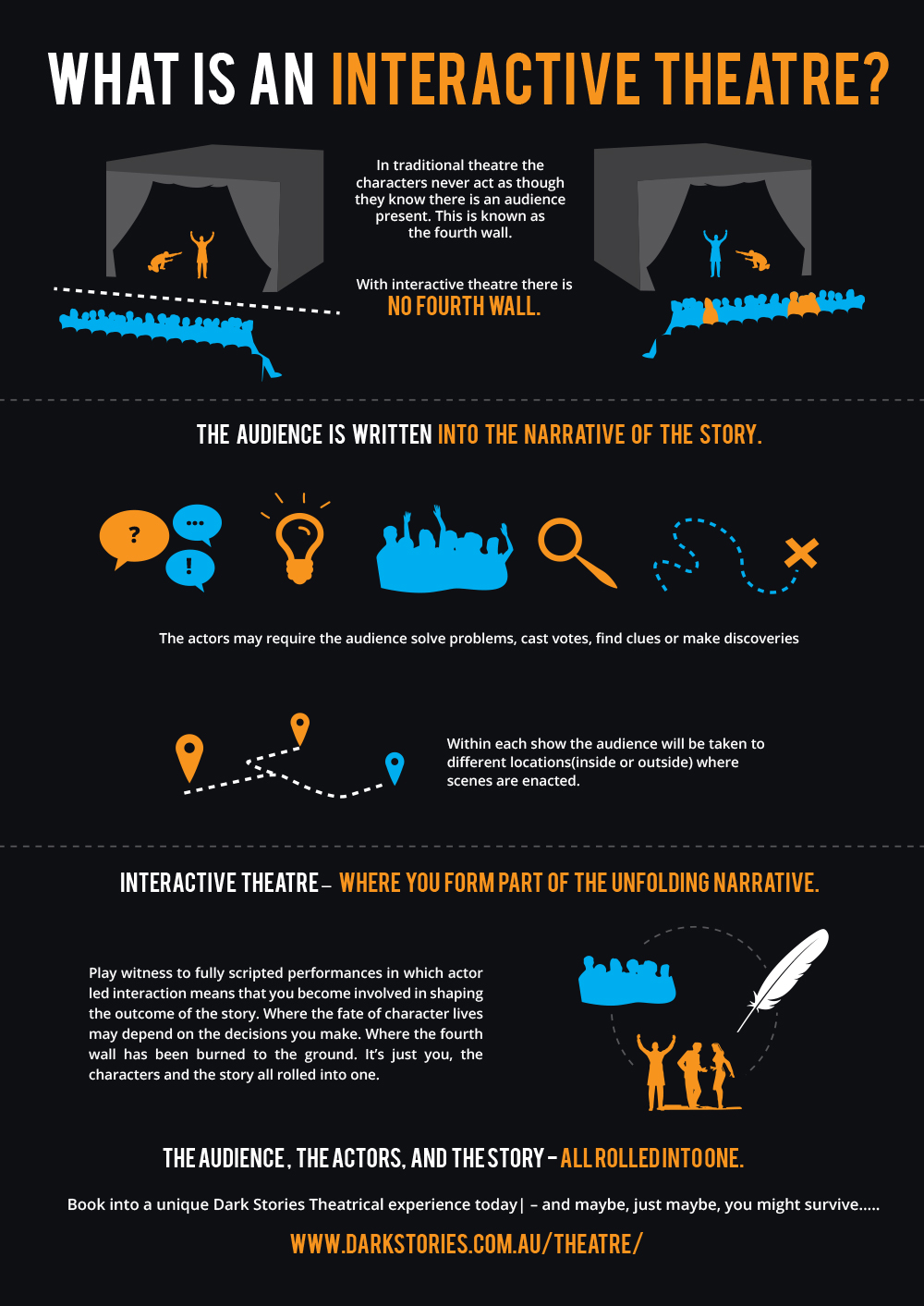 Infographic Design by MNM for Dark Stories Pty Ltd | Design #18636308