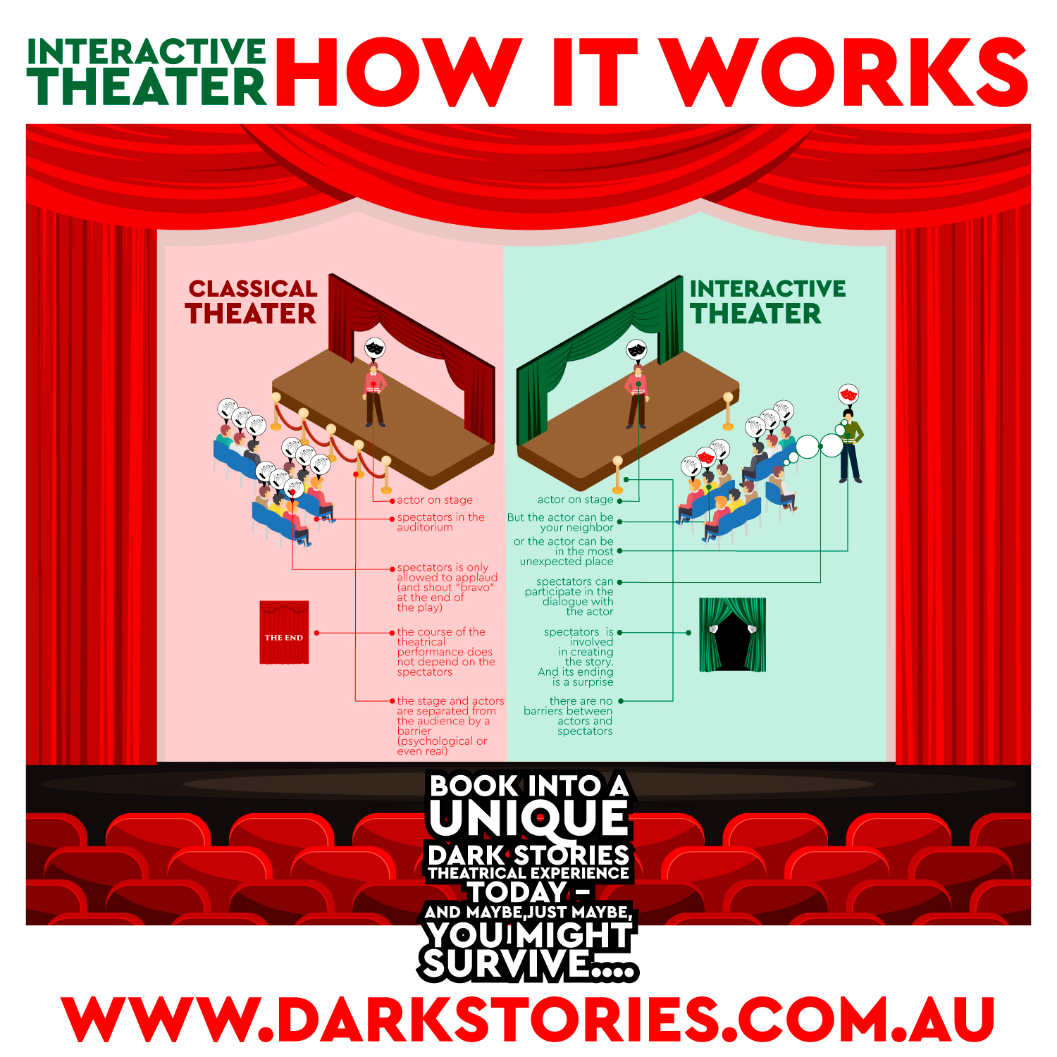 Infographic Design by at-as for Dark Stories Pty Ltd | Design #18583927