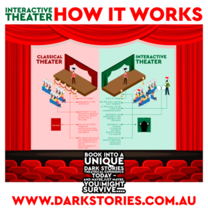Infographic Design by at-as for Dark Stories Pty Ltd | Design: #18583927