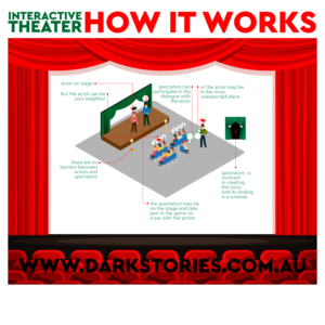 Interactive Theatre Infographic | Infographic Design by at-as