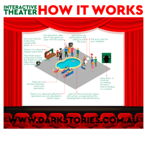 Interactive Theatre Infographic | Infographic Design by at-as