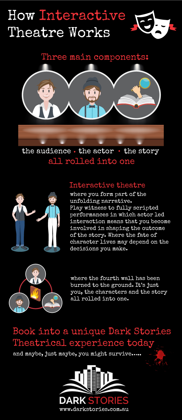 Design Infographie par DesignerGuide pour Dark Stories Pty Ltd | Design #18554183