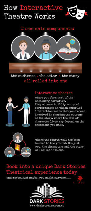 Infographic Design by DesignerGuide for Dark Stories Pty Ltd | Design: #18554183