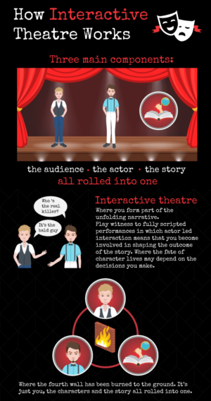 Infographic Design by DesignerGuide for Dark Stories Pty Ltd | Design: #18578709