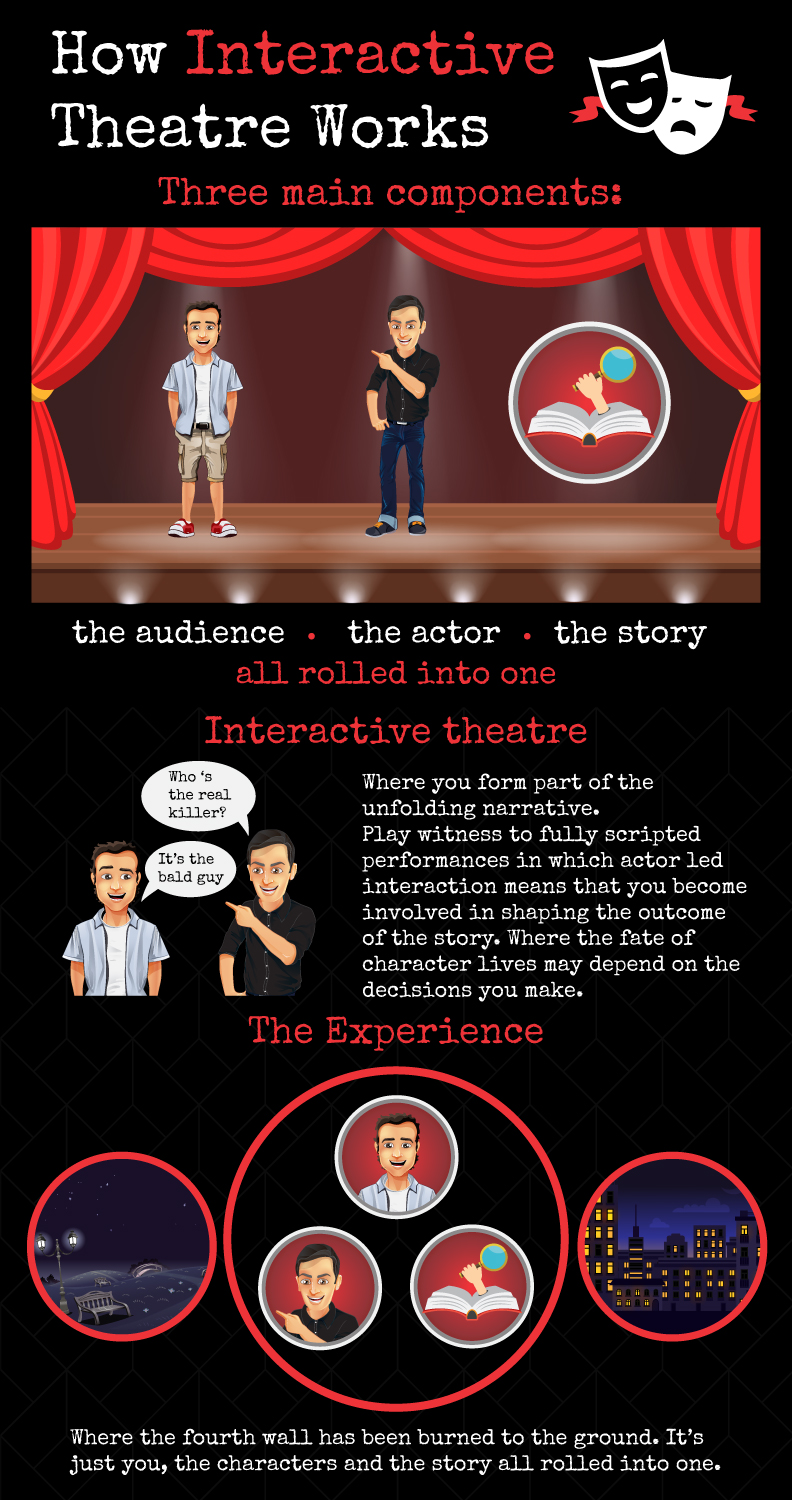 Infografik-Design von DesignerGuide für Dark Stories Pty Ltd | Design #18600885
