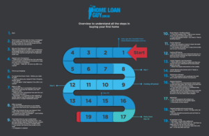 Infografik-Design von kogner für The Home Loan Guy | Design: #18632303