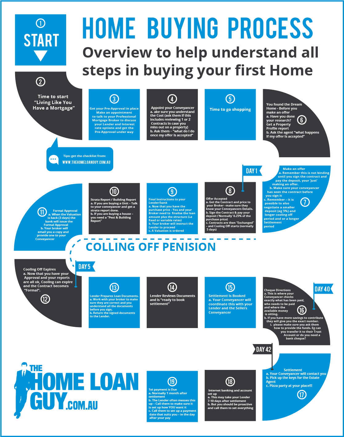 Infografik-Design von luutrongtin89 für The Home Loan Guy | Design #18580220