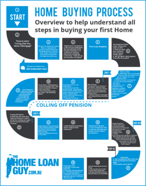 Infographic Design by luutrongtin89