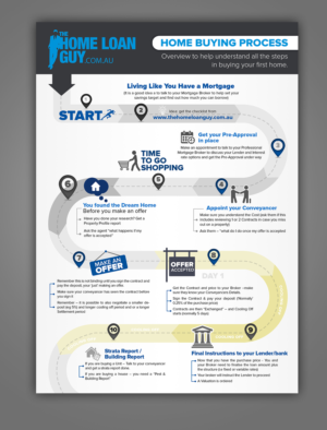 Infografik-Design von SAI DESIGNS für The Home Loan Guy | Design: #18614889