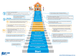 Flyer or Info graphic required -for journey map/flow chart | Diseño Infográfico por Rickyy