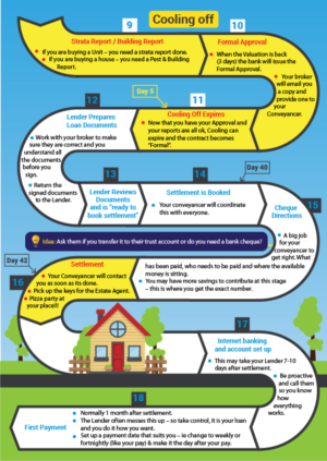 Flyer or Info graphic required -for journey map/flow chart | Diseño Infográfico por DesignerGuide