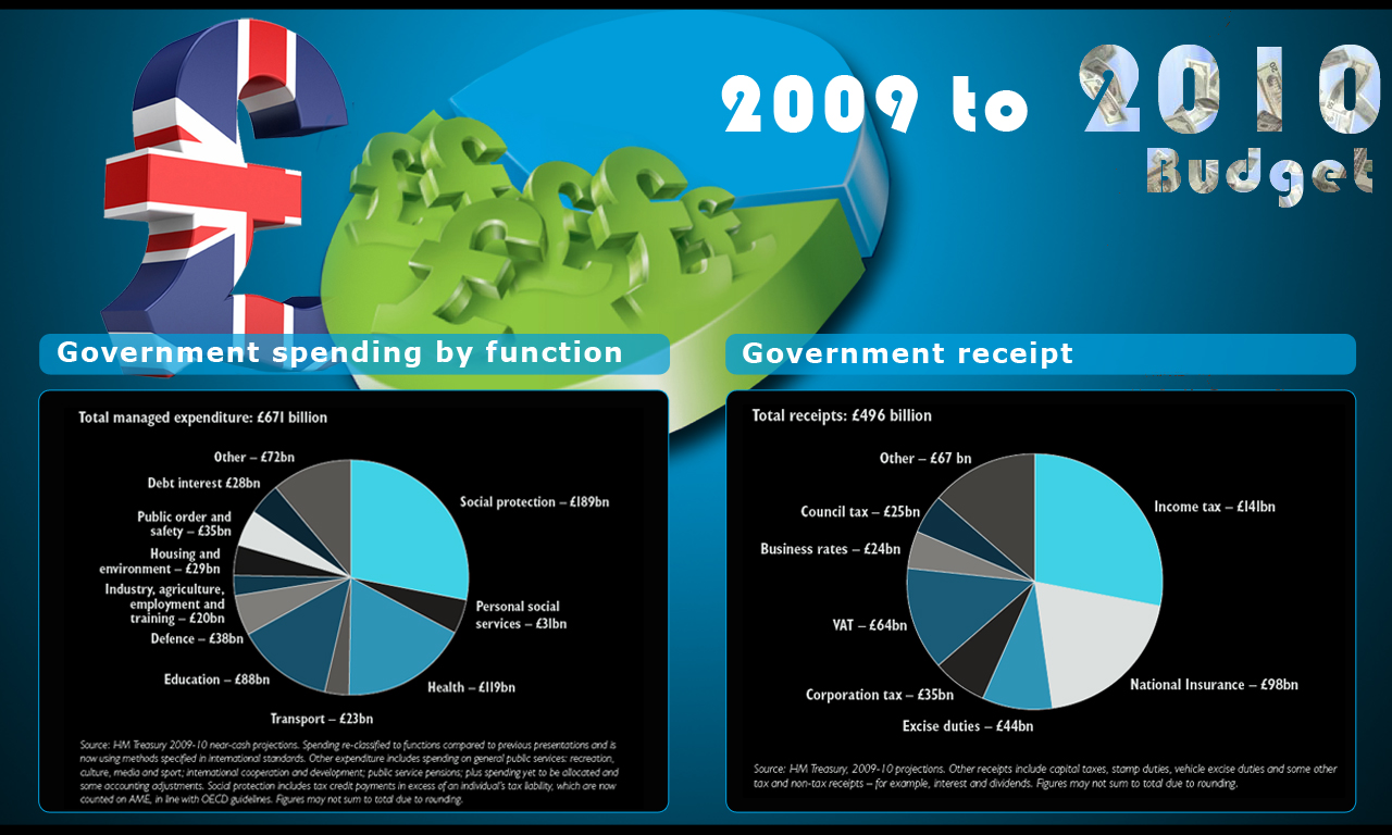 Diseño Infográfico por ReckonCreations para Confused.com | Diseño #50536