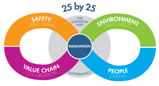 Graphic Design by Buechler for this project | Design #18772921