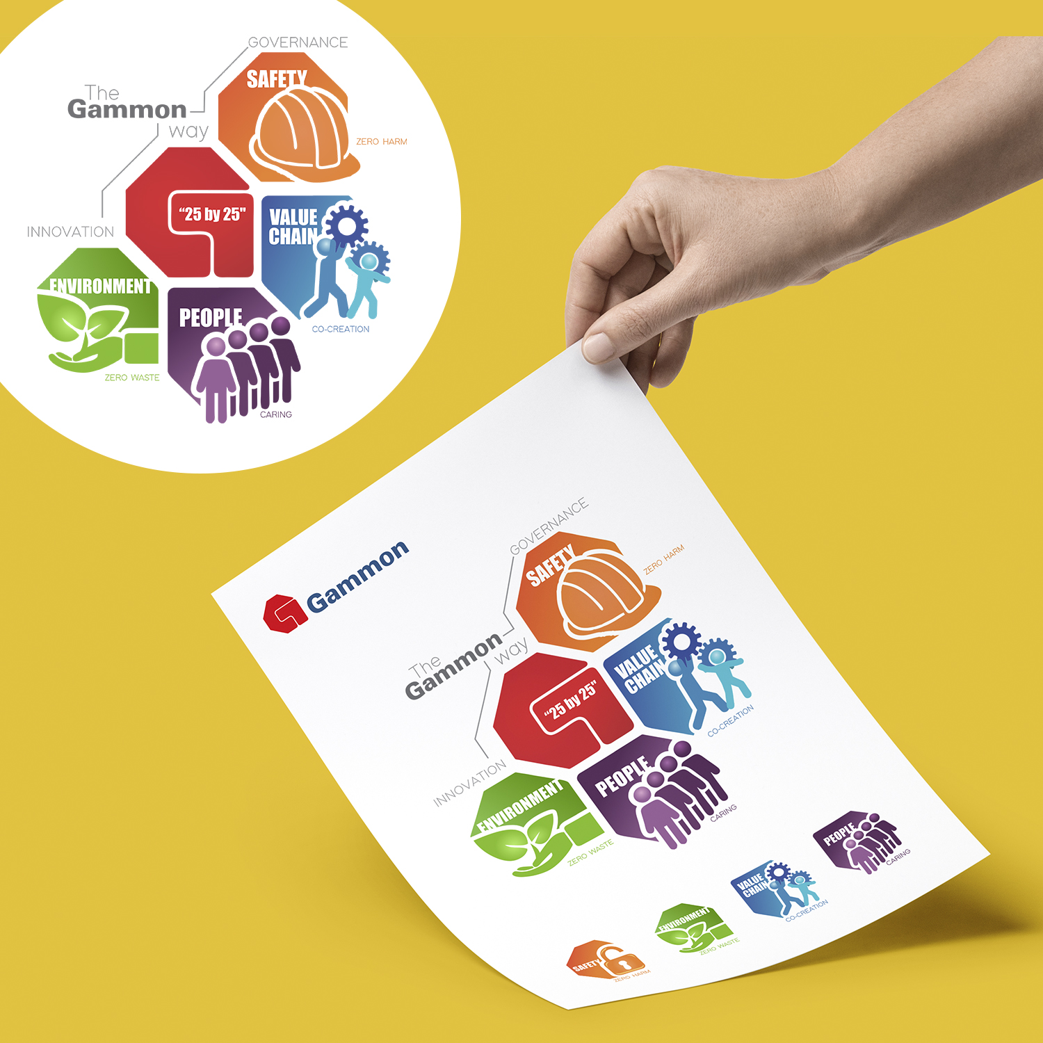 Design Graphique par Zahrai Valentina pour ce projet | Design #18799279
