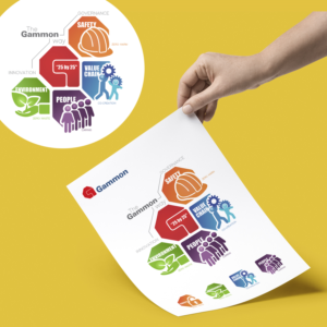 Design Graphique par Zahrai Valentina pour ce projet | Design : #18799279