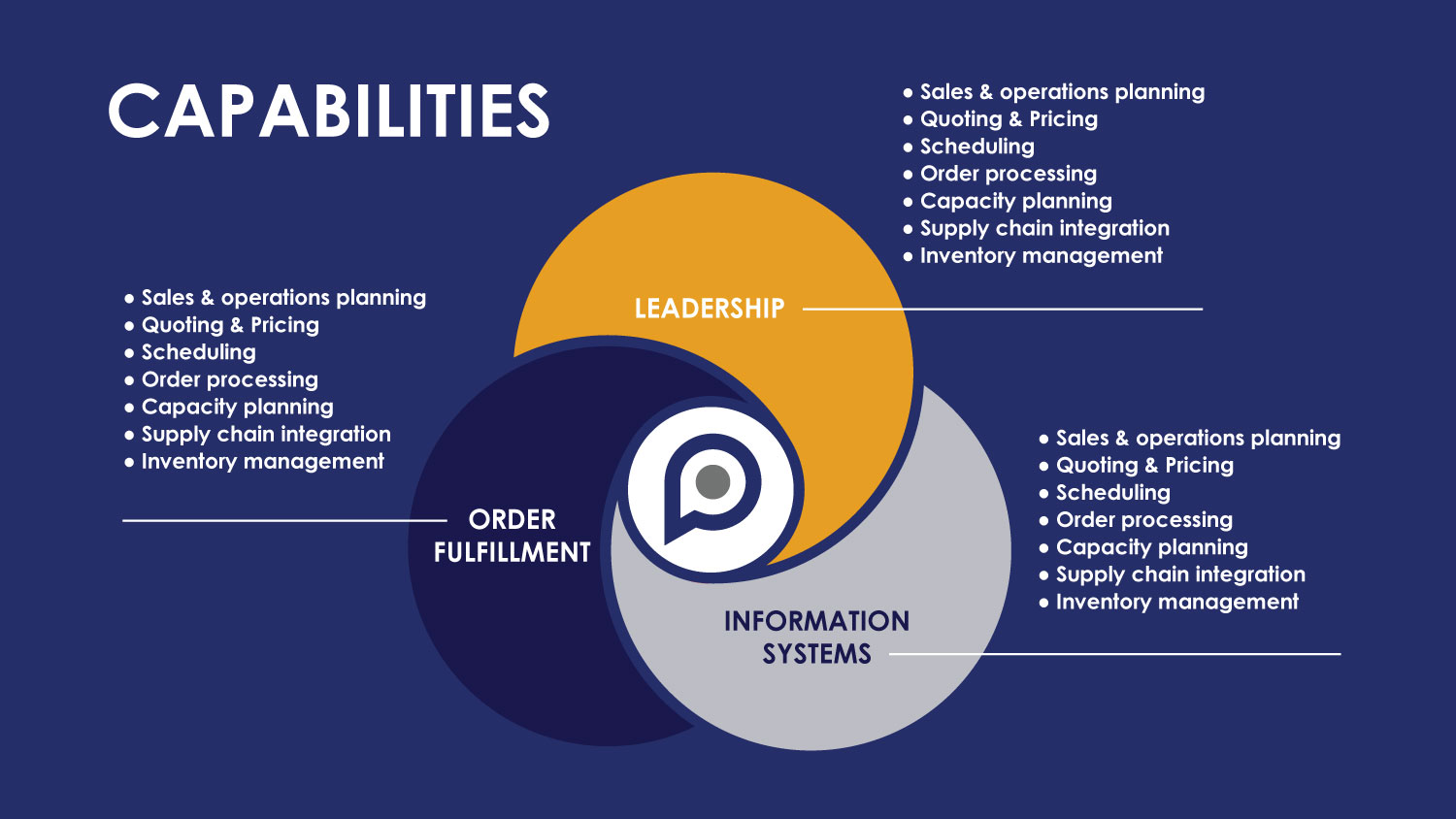 Diseño Gráfico por elenaivanova para Pinpoint Advisory | Diseño #18684877