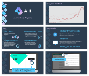 Pitch Deck Design for Startup (Aiii.io) | Graphic Design by DesignerGuide