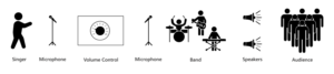 Pain as a sound system analogy diagram | Grafik-Design von Rickyy
