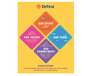 Signage Design job – Healthcare IT Company Needs a Core Values Poster for Office | Diseño de Póster por Thomas DeHart