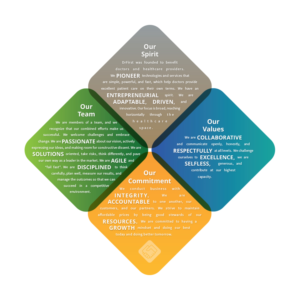 Signage Design job – Healthcare IT Company Needs a Core Values Poster for Office | Diseño de Póster por senja