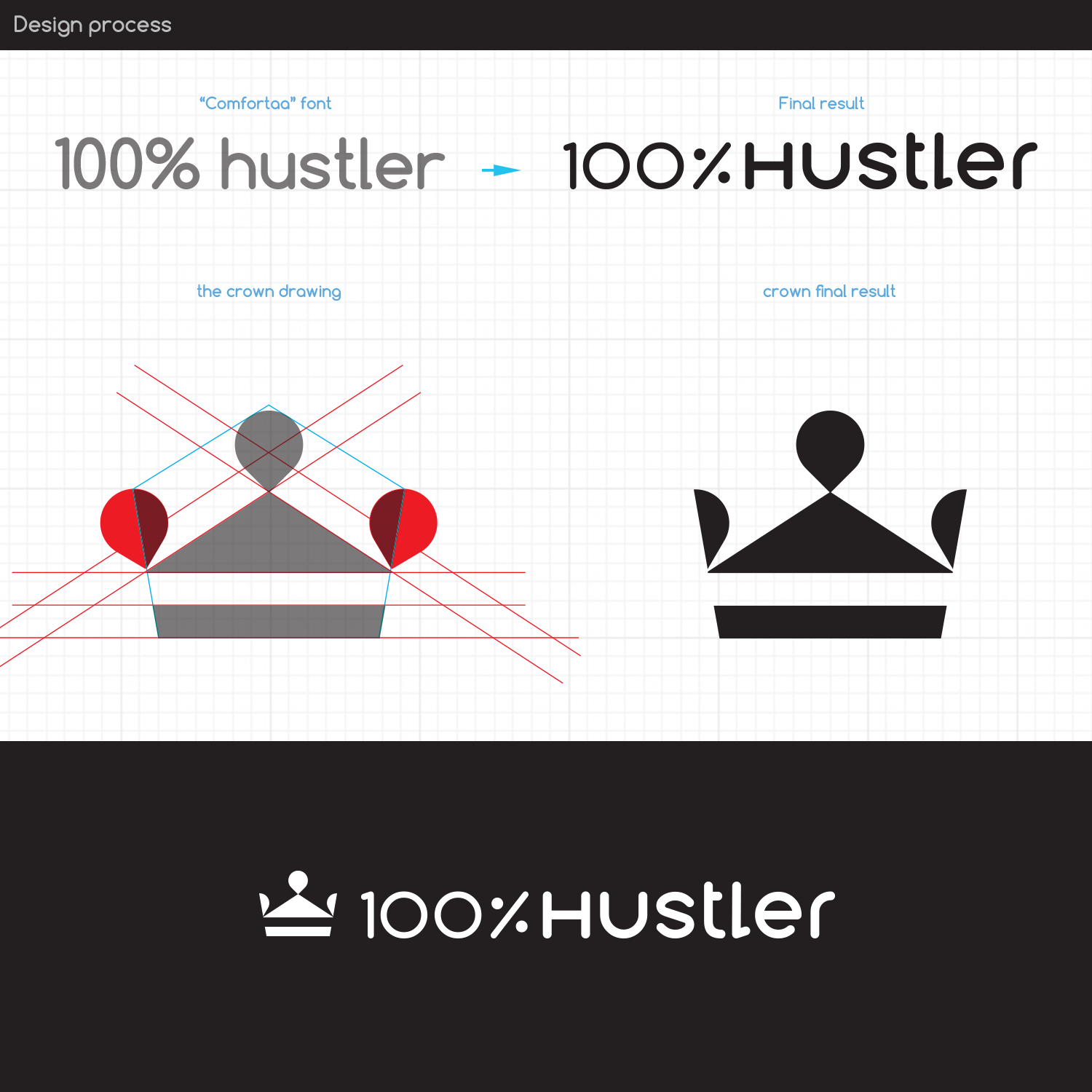 Logo Design by TheWisemo for E2 Agency Pty Ltd | Design #18830877