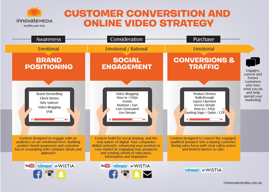 Grafik-Design von HariKiranIsukapalli für Ben Amos | Design #18815472