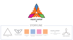 Logo Design by Noble