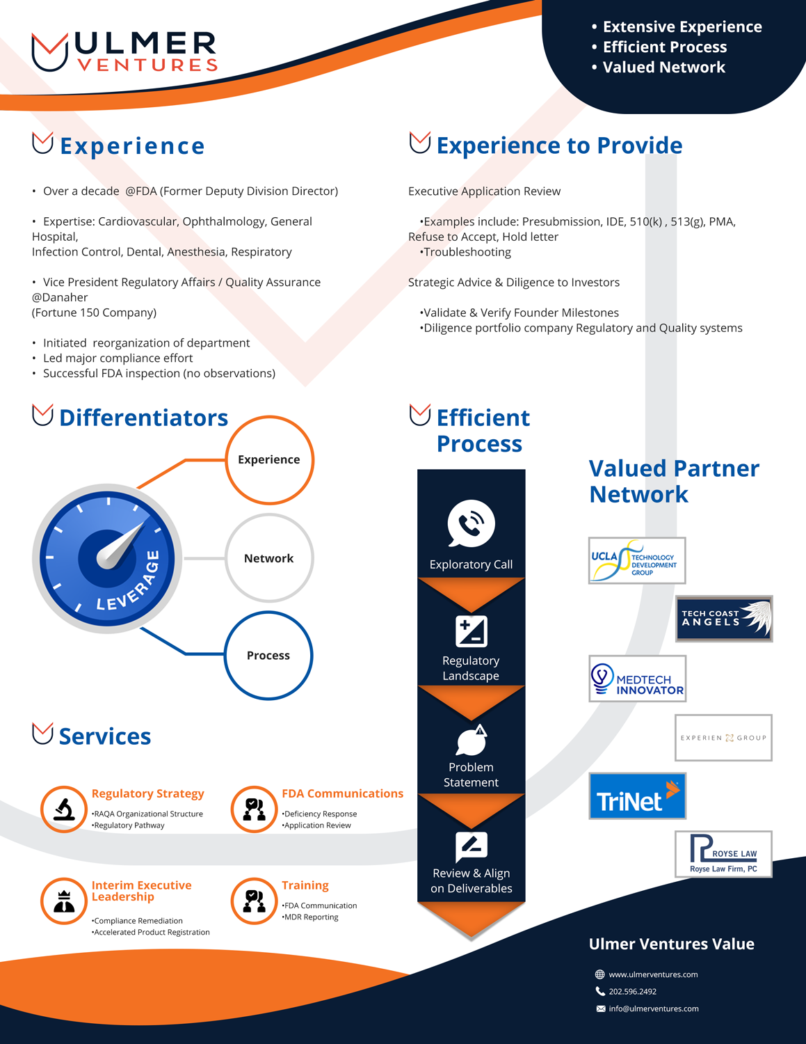 Flyer Design by OiligrivTomas for Ulmer Ventures LLC | Design #18849294