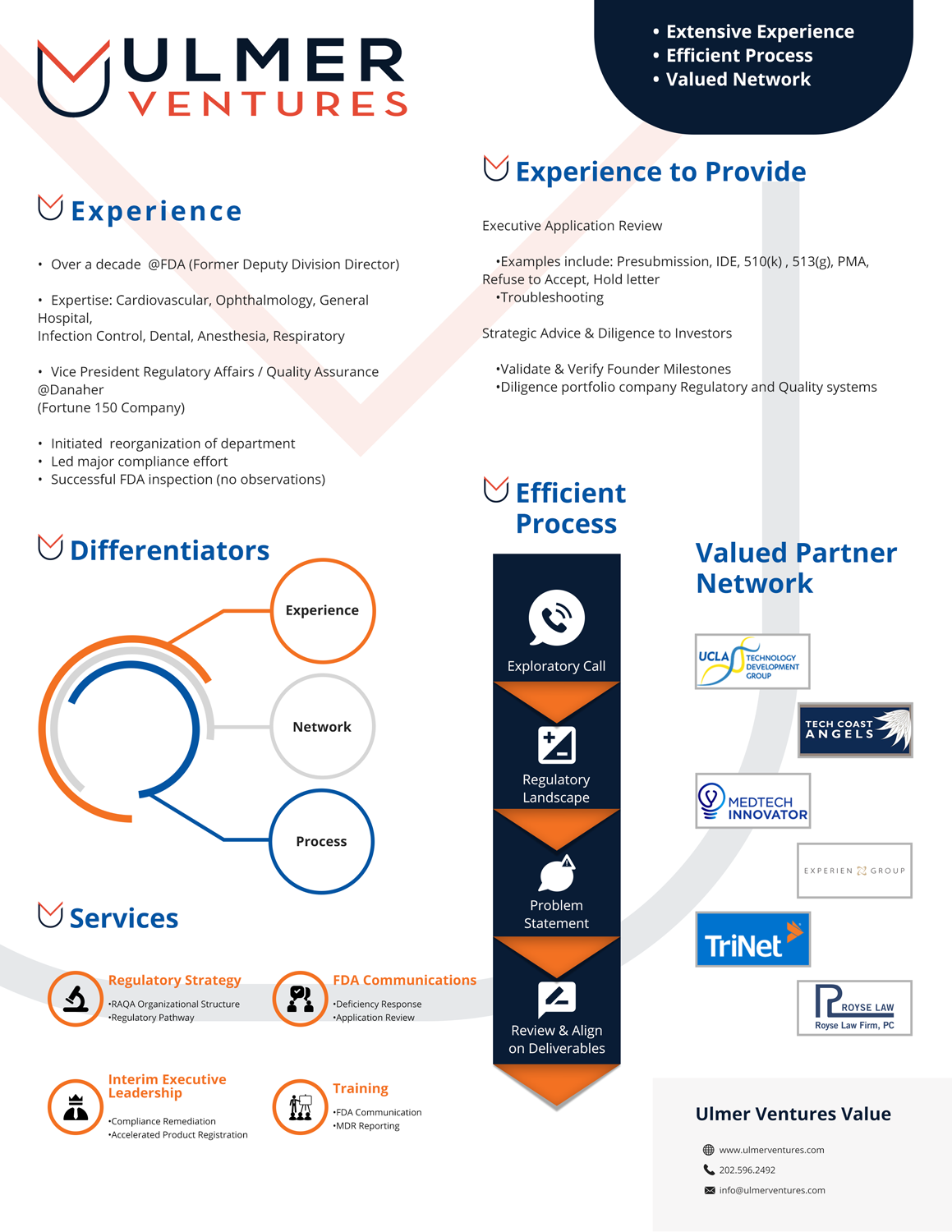 Flyer Design by OiligrivTomas for Ulmer Ventures LLC | Design #18921317