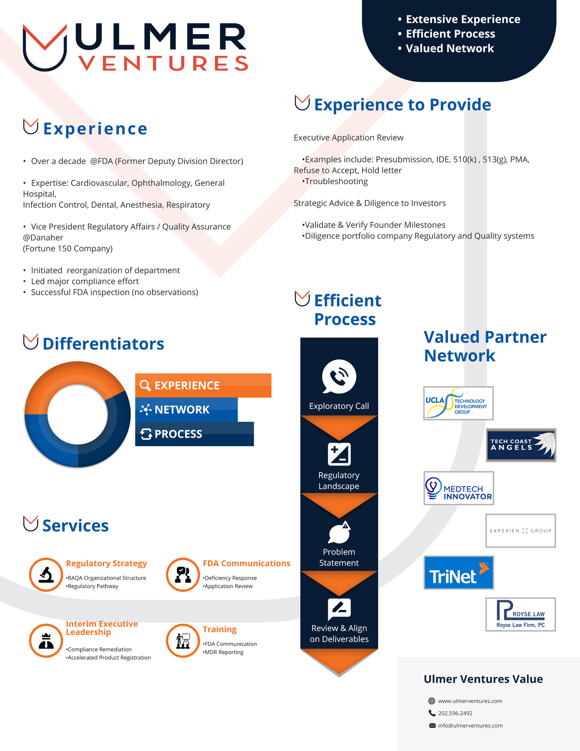 Flyer Design by OiligrivTomas for Ulmer Ventures LLC | Design #18921318