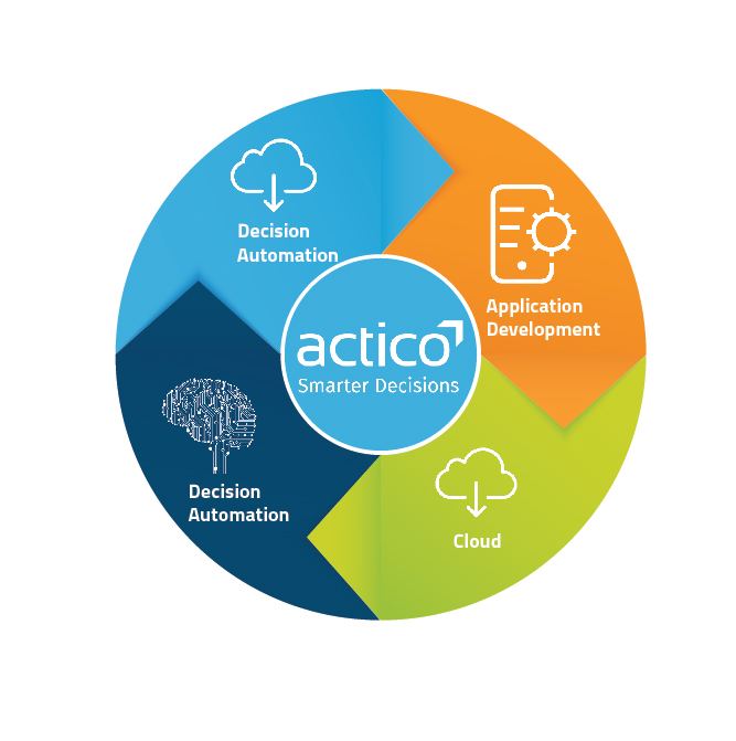 Graphic Design by Best Design Hub for ACTICO GmbH | Design #18909059