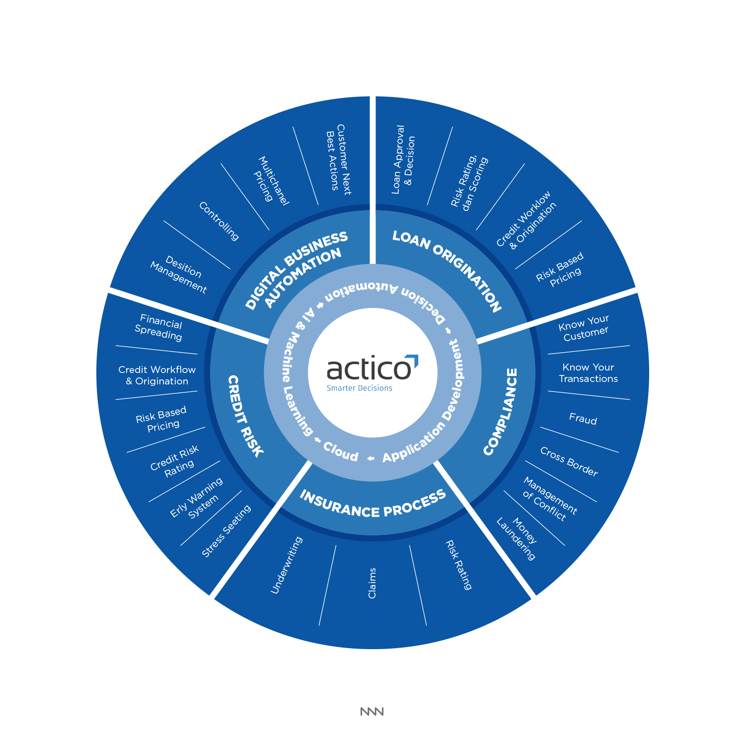 Graphic Design by HelloNan for ACTICO GmbH | Design #18920606