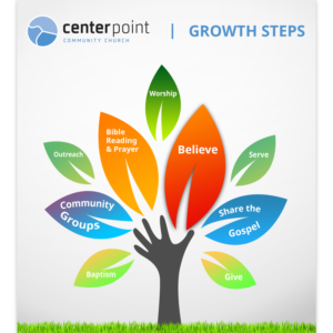 CenterPoint Church Next Steps- These are basic steps people for to continue their spiritual journey