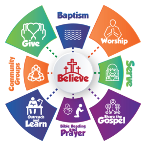 Grafik-Design von DesignzFiveThree für CenterPoint Community Church | Design: #18887719