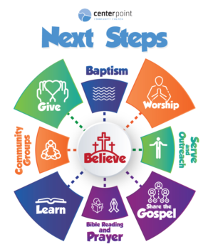 Grafik-Design von DesignzFiveThree für CenterPoint Community Church | Design: #18923062