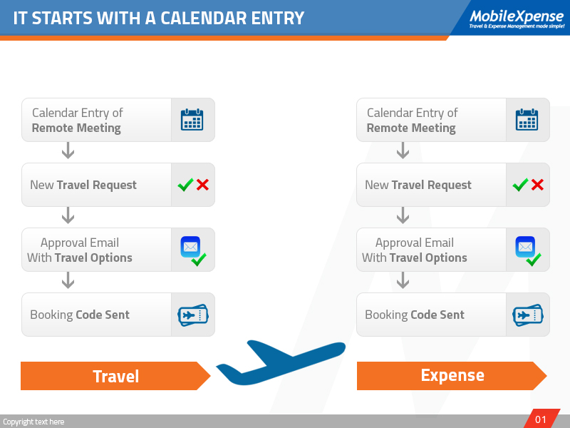 PowerPoint Design by Best Design Hub for Centrakl Resourcing | Design #18880629