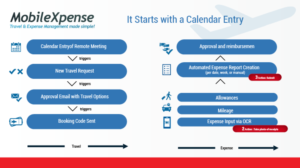 PowerPoint Design by angejimenezm for Centrakl Resourcing | Design: #18887742