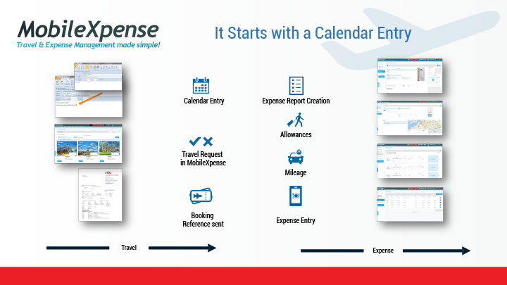PowerPoint Design by angejimenezm for Centrakl Resourcing | Design #18888224