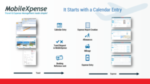 PowerPoint Design by angejimenezm for Centrakl Resourcing | Design: #18888224