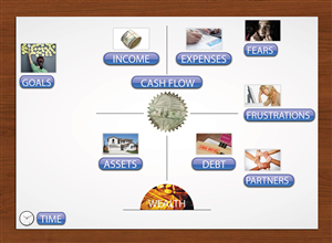 One page financial canvas needed | Print Design by Sbss